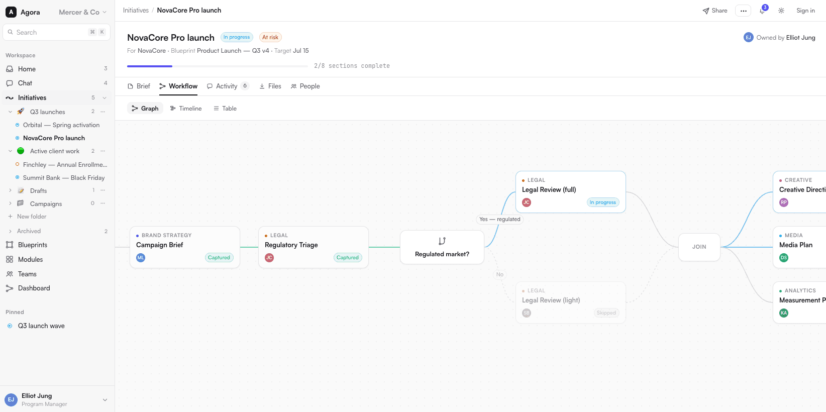 Agora workflow