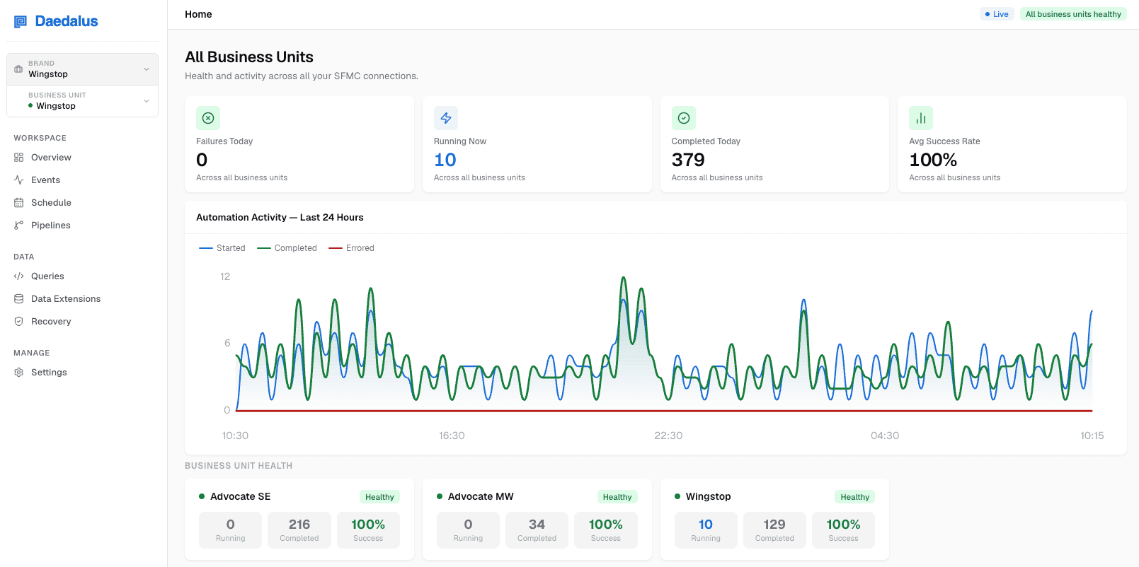 Daedalus dashboard